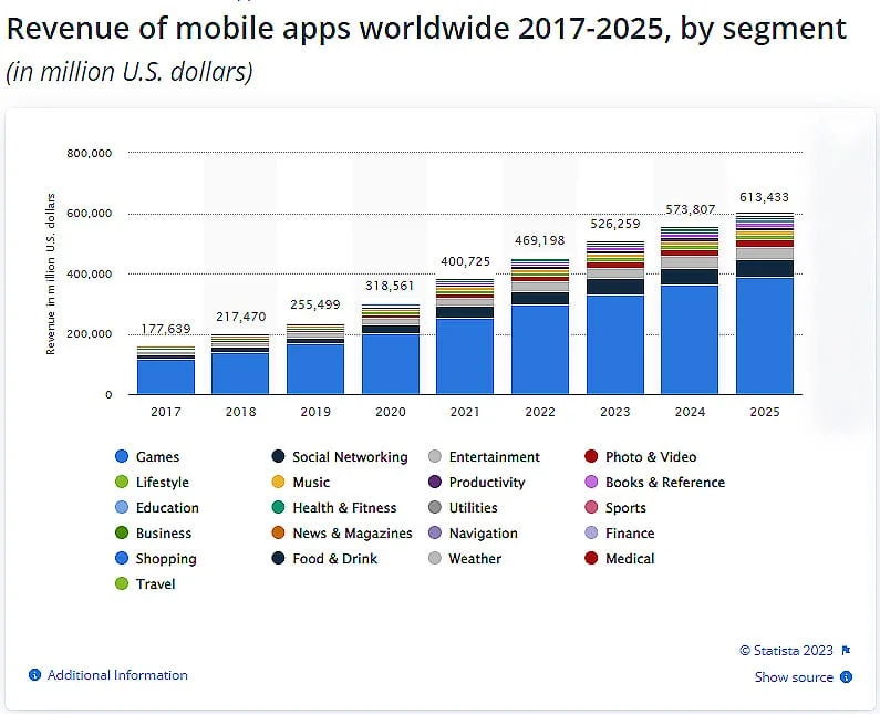 Xu Hướng Phát Triển Mobile App Năm 2023