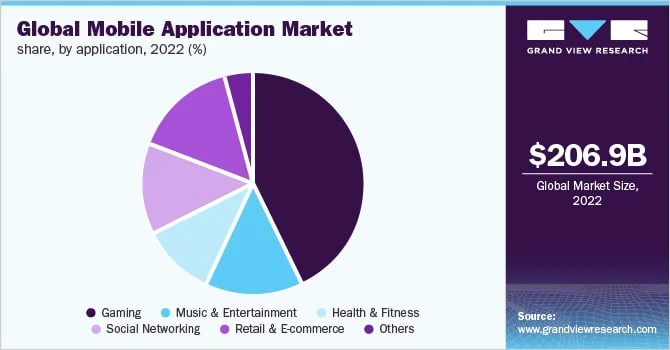 Xu Hướng Phát Triển Mobile App Năm 2023